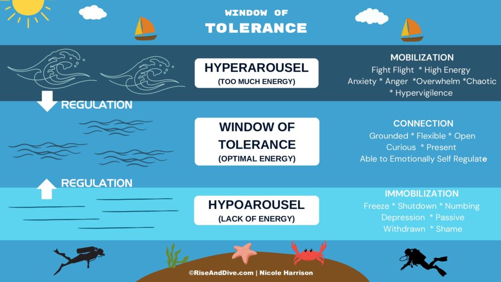 Window of tolderance in diving